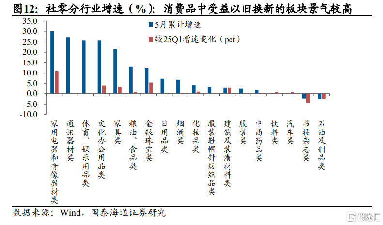 中报前瞻：科技与部分周期改善日渐明朗