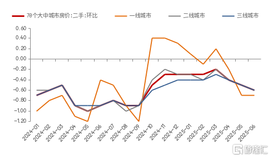 下半年：还将出台哪些新政策？