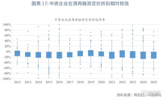 兴业研究：中资企业在港上市全景概览