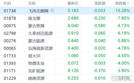 港股收评：三大指数涨跌不一，恒指涨0.68%，创新药概念强势