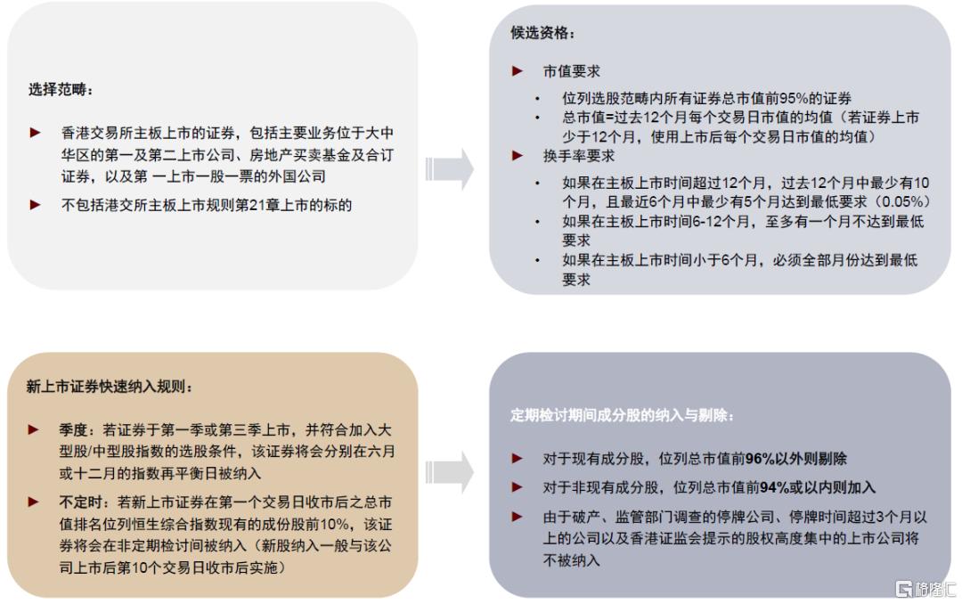 中金：8月港股通与恒指调整预览