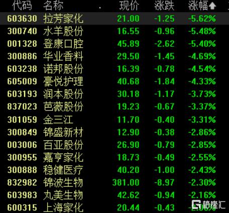 A股收评：沪指冲高回落涨0.32%，跨境支付、游戏、银行板块爆发