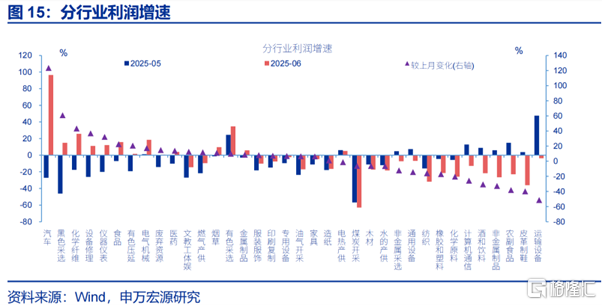 利润修复的“起点”？