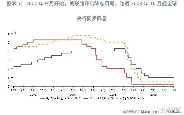 港债正Carry能维持吗？