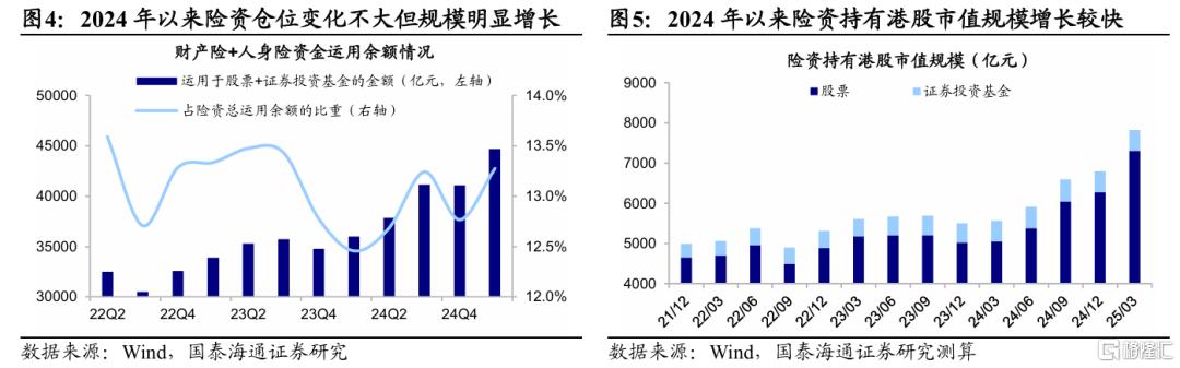 解密南下：谁在买、还有多少空间？