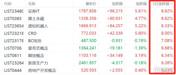 “稀土双雄”提价引爆，千亿龙头2连板！周期拐点来了？