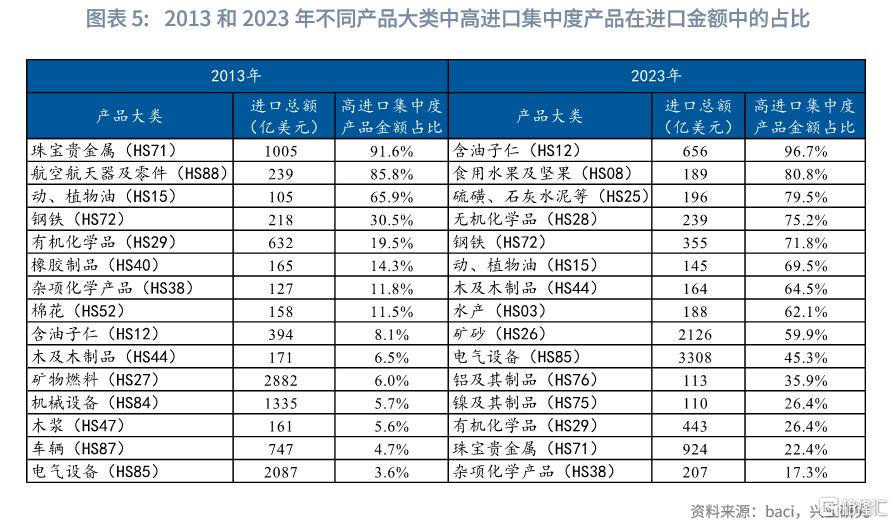 反脆弱：解码中国供应链韧性