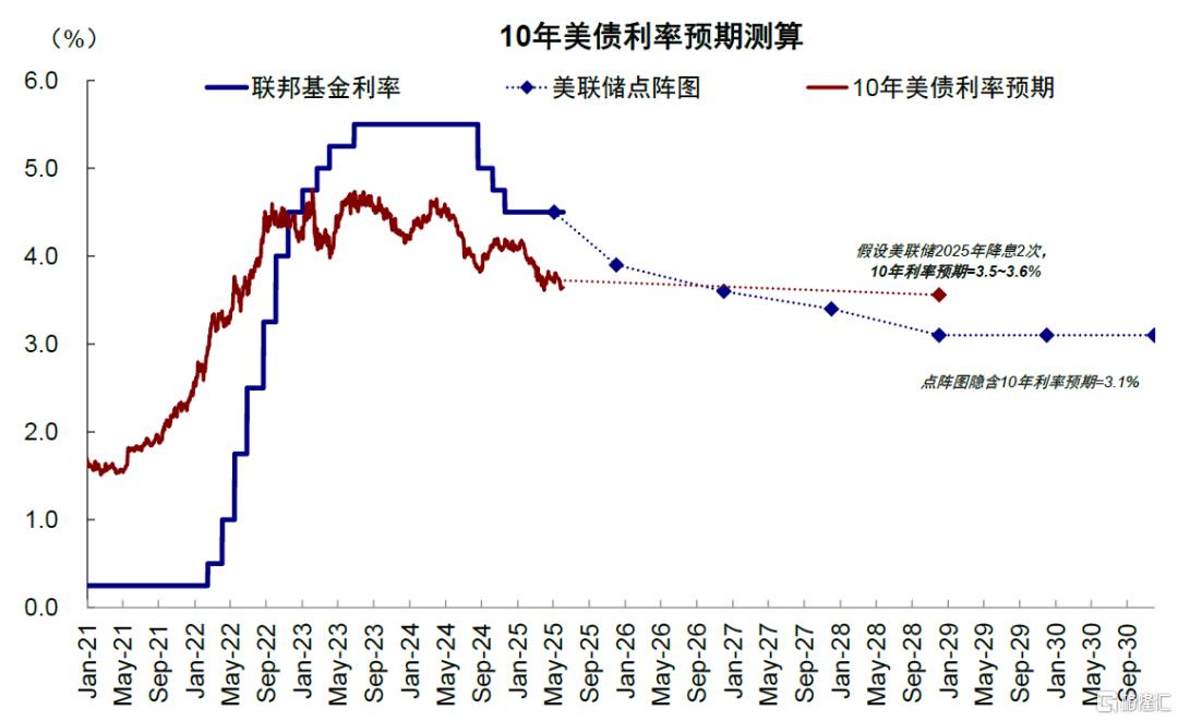 关税又升级了吗？