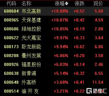 ​A股收评：沪指冲高回落接近平收，稀土永磁、券商概念强势