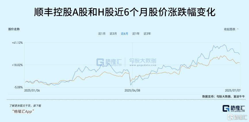 定价权“南移”重构中国资产估值坐标，A+H龙头企业价值如何演变？