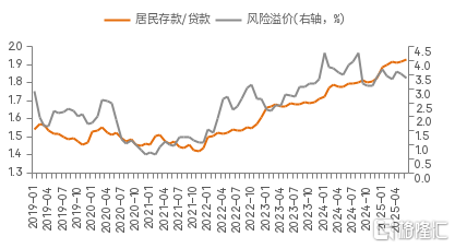 从“资产荒”角度看“内卷”的深层原因