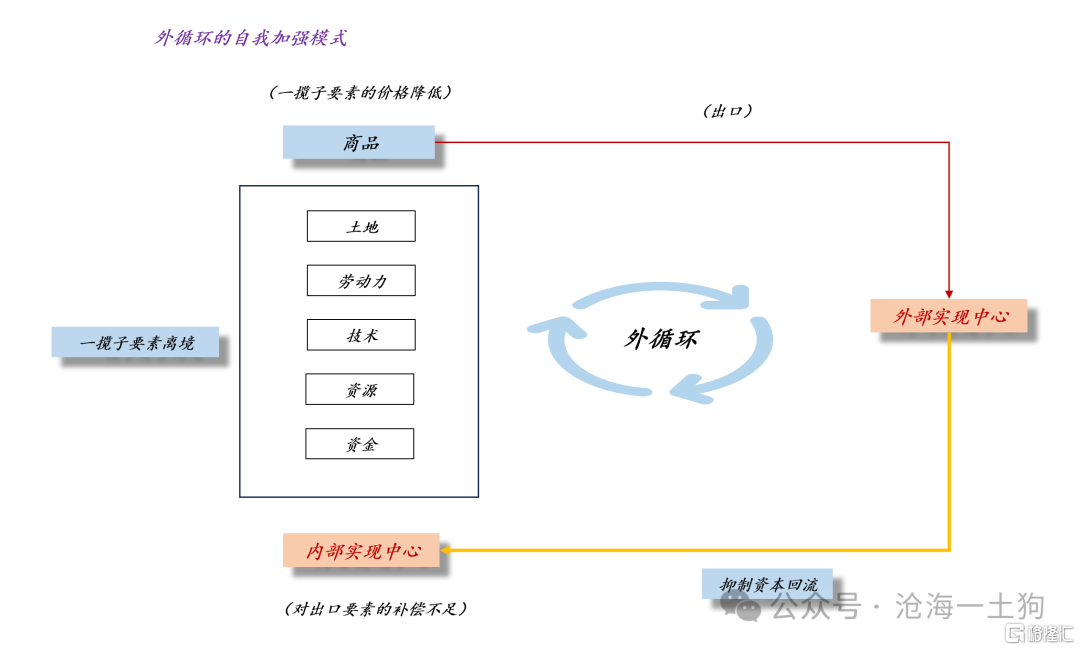 关于水土流失和内卷