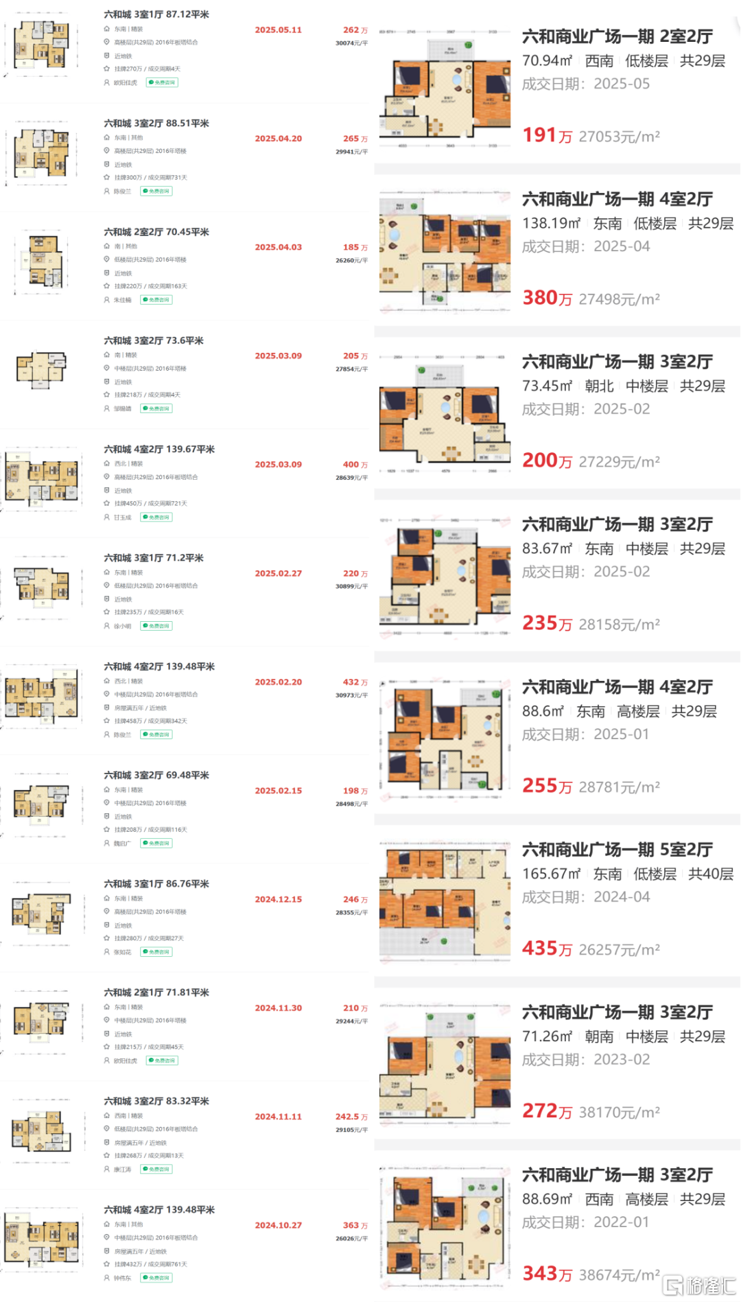 时隔十年，曾经的洼地亏麻
