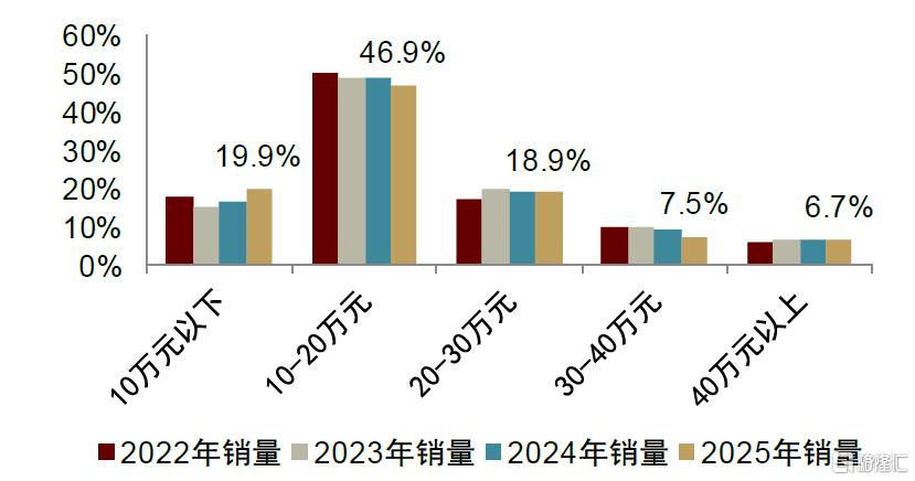 再论中国中高端电动智能品牌成功范式