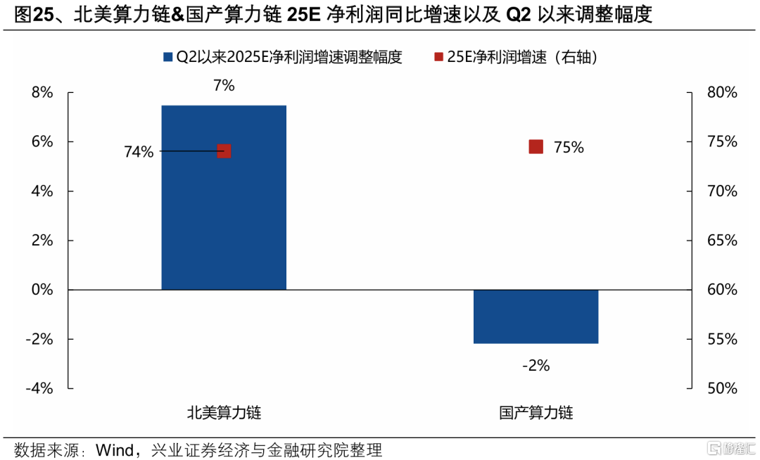 兴证策略：券商引领指数新高后的市场特征
