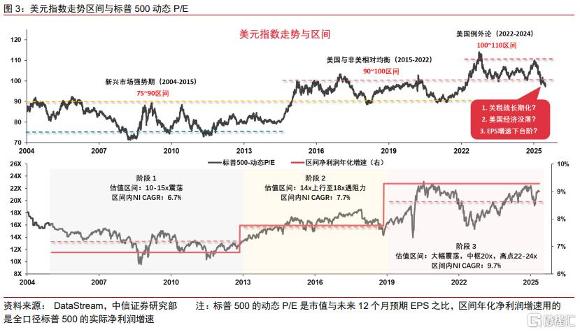 “去美元”下，中国资产和韩股估值修复延续