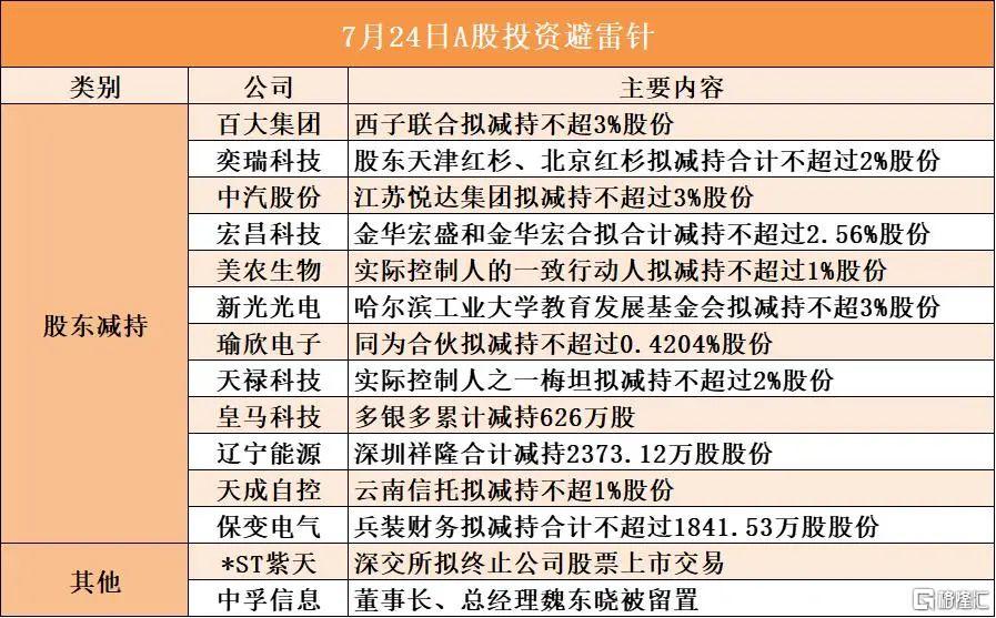 早报 (07.24）| 15%至50%关税！特朗普对全球“开火”；特斯拉Q2营收、净利润双下滑；中美下周瑞典重启谈判