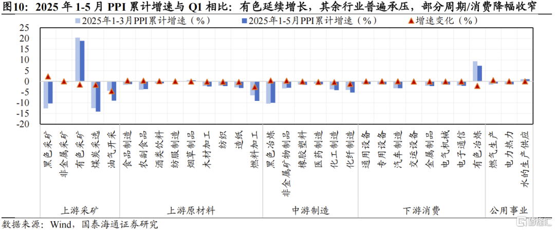 牛市歇歇脚：横盘整固，蓄力新高