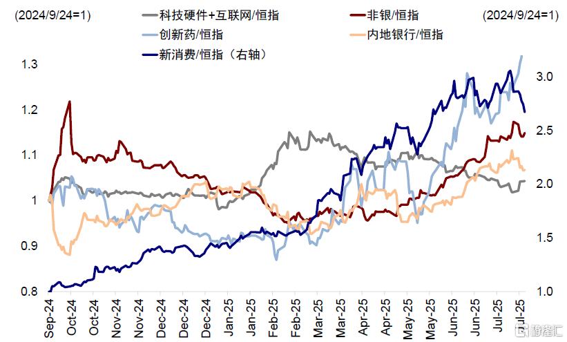 谁在主导港股行情？