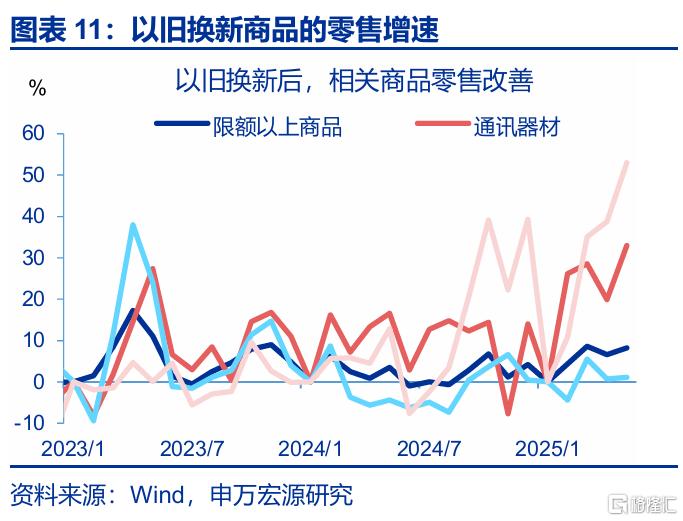 关税效应进入“数据验证期”