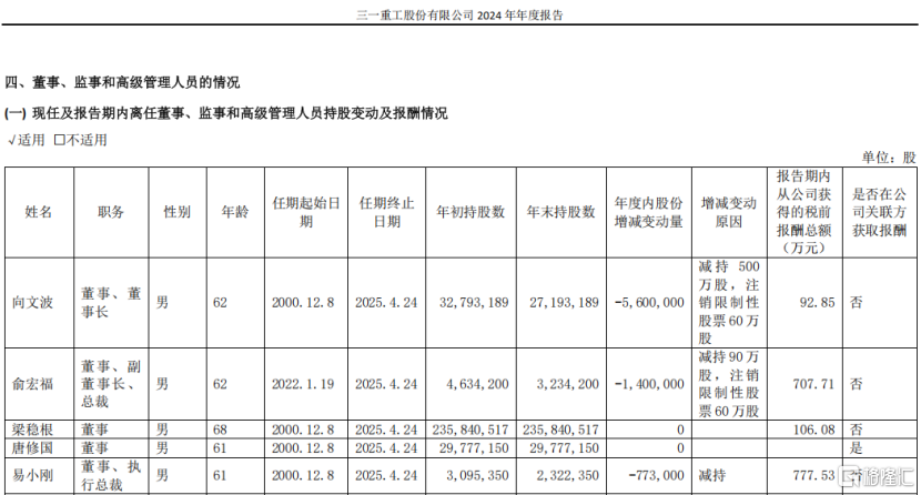 三一重工赴港上市，三年累计派息超70亿，依赖海外收入