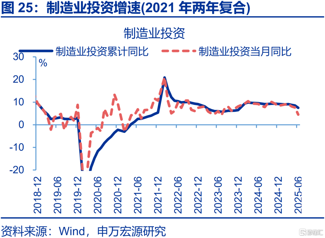 6月经济：五大“异常”？