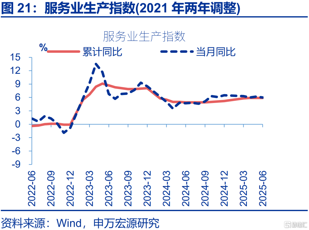 6月经济：五大“异常”？