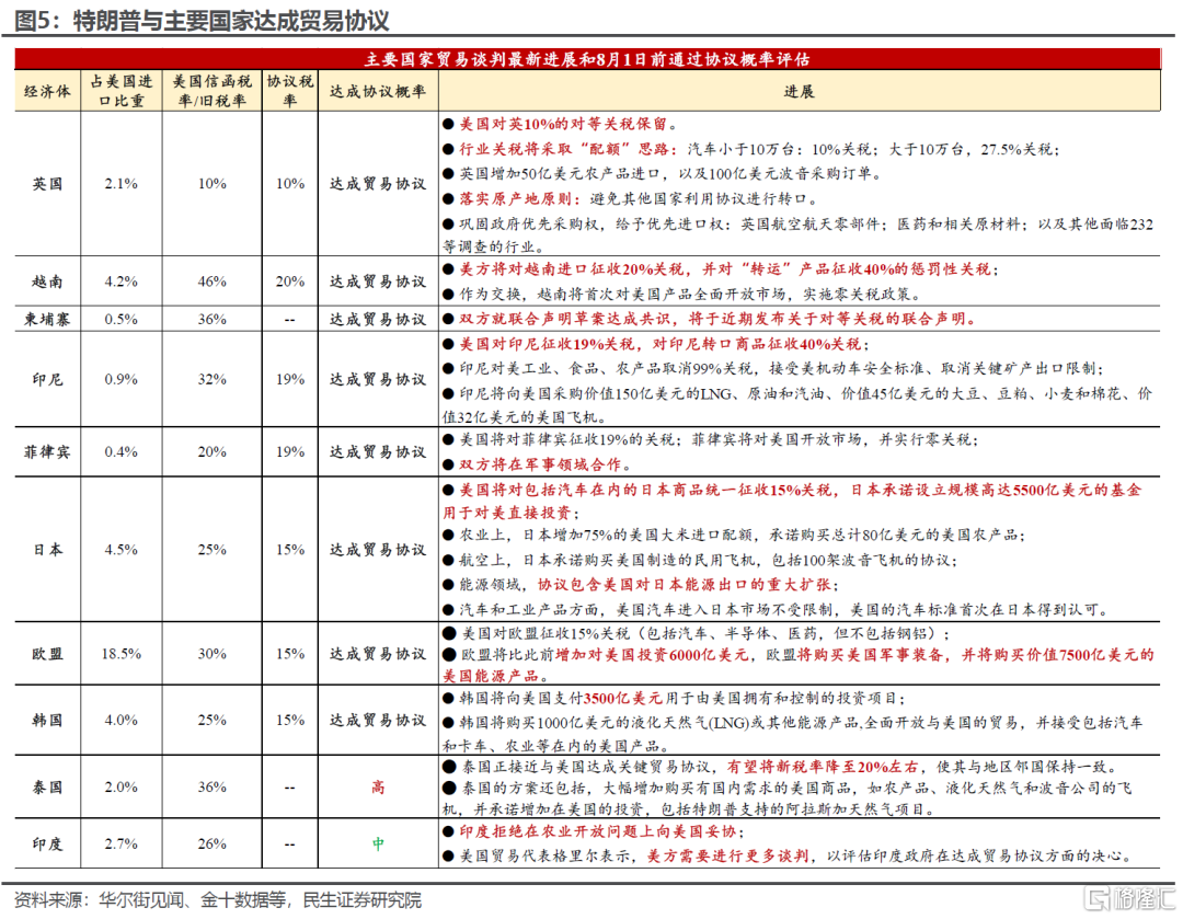 7月议息：看点是联储内部分歧