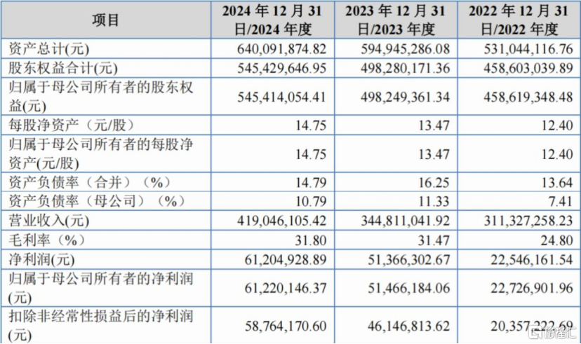 创达新材北交所IPO，专注复合材料，应收款项余额较大