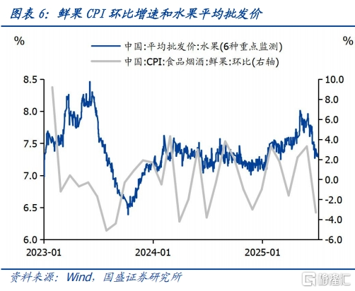 国盛固收：金价和油价驱动CPI上涨