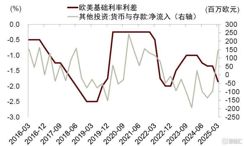 中金：换个视角看汇率