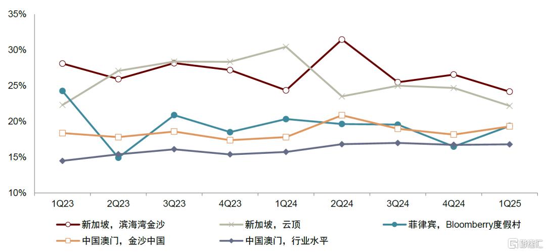 中金：中国澳门新增长前景
