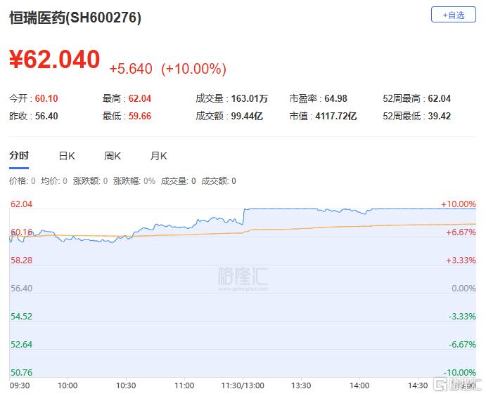 A股收评：创业板指涨0.96%！保险、影视院线掀涨势，煤炭板块陷低迷