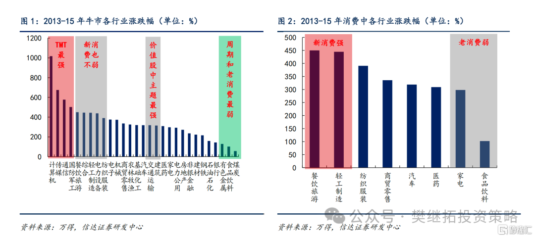 信达策略：7月季报期风格可能出现高低切