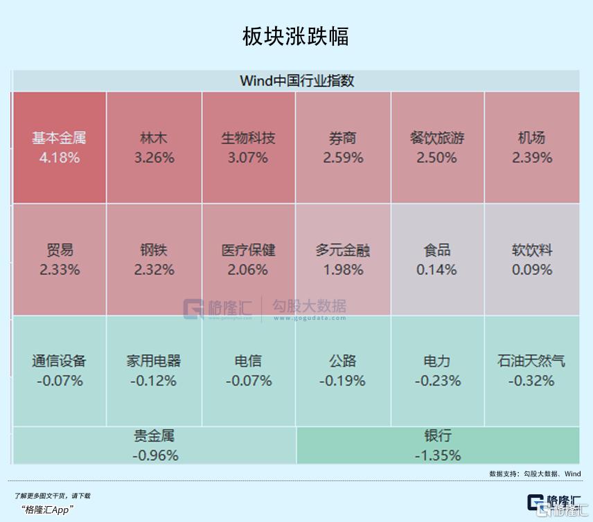 太猛了！11天飙涨50%