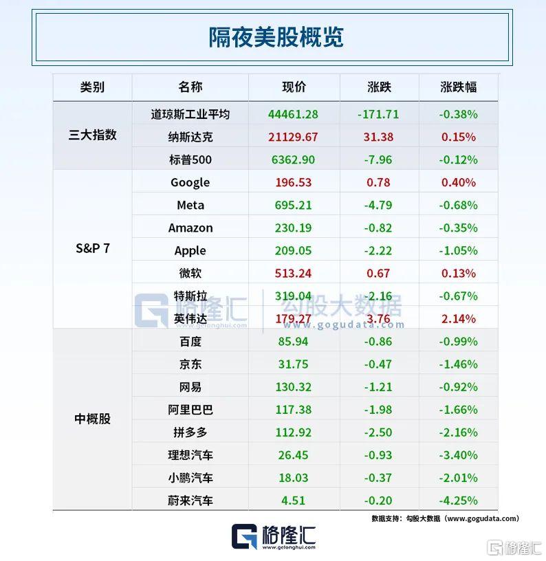 早报 (07.31）| 50%关税！特朗普突然宣布；美联储继续按兵不动，鲍威尔深夜发声；900亿元育儿补贴最新消息