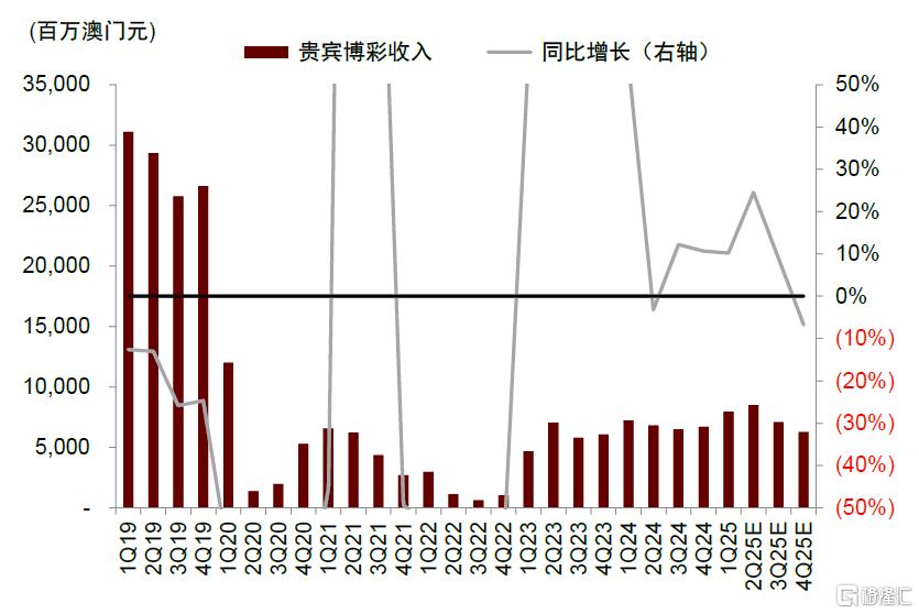 中金：中国澳门新增长前景