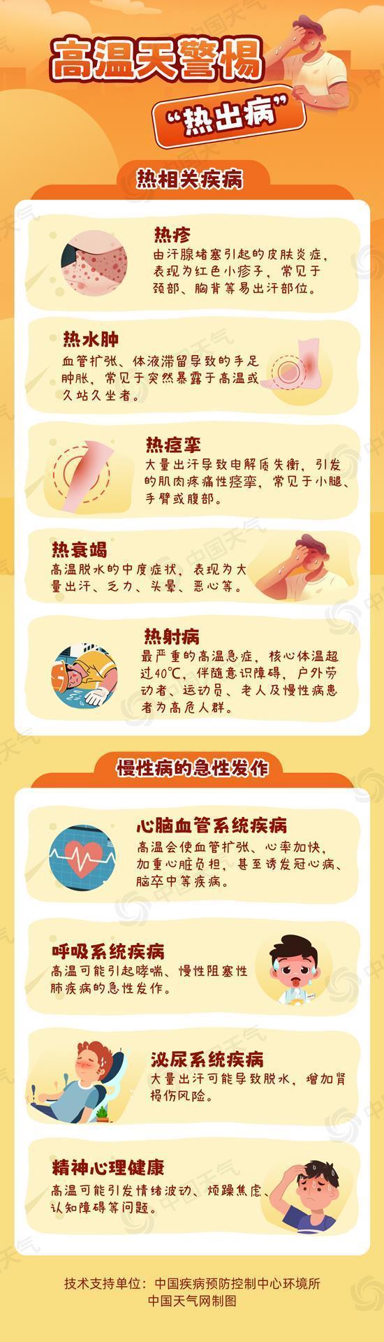 中东部将进入高温巅峰