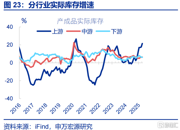利润修复的“起点”？