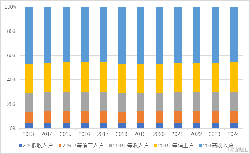 从“资产荒”角度看“内卷”的深层原因