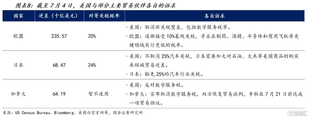 关税豁免日到期后会发生什么？