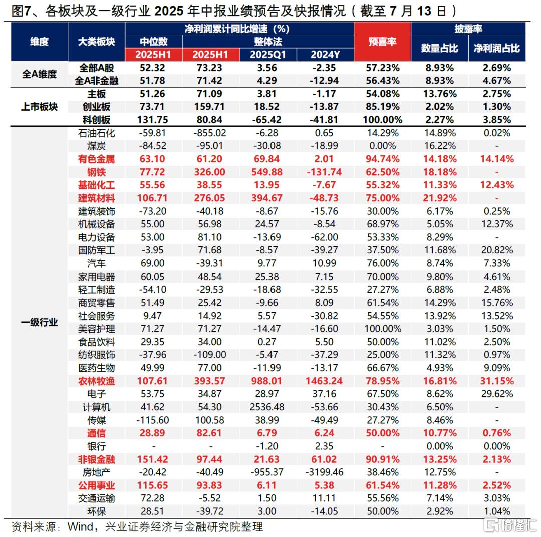 兴证策略：券商引领指数新高后的市场特征