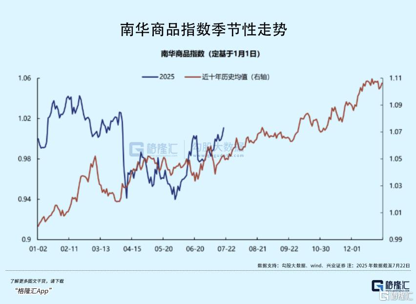 太猛了！11天飙涨50%
