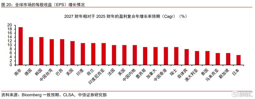 “去美元”下，中国资产和韩股估值修复延续