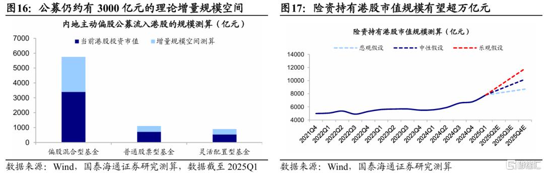 解密南下：谁在买、还有多少空间？