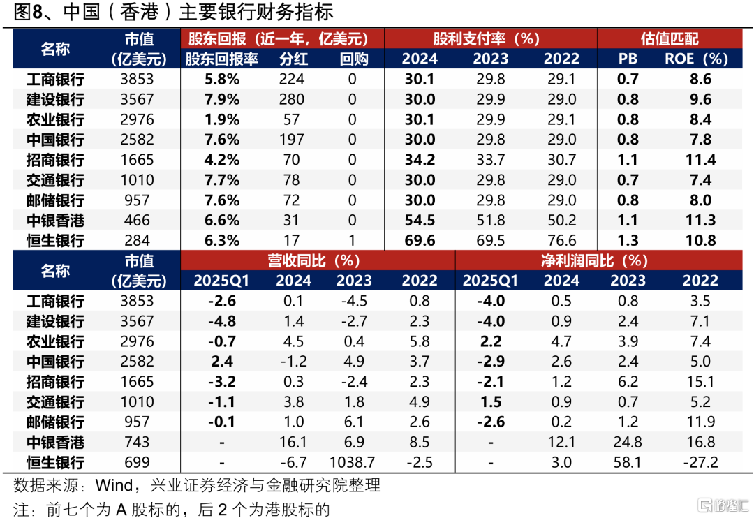 全球的银行股，都在创新高！