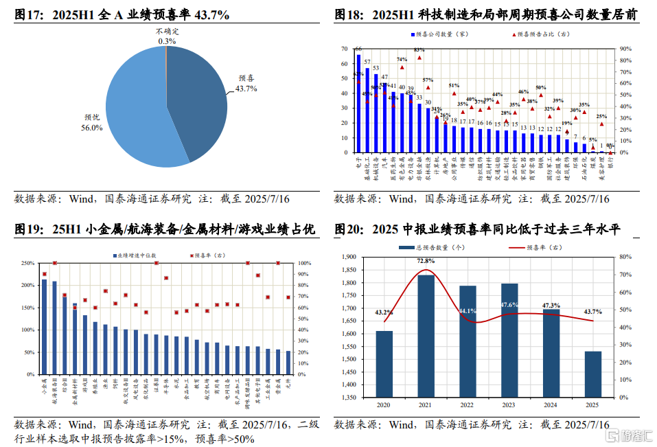 中报前瞻：科技与部分周期改善日渐明朗