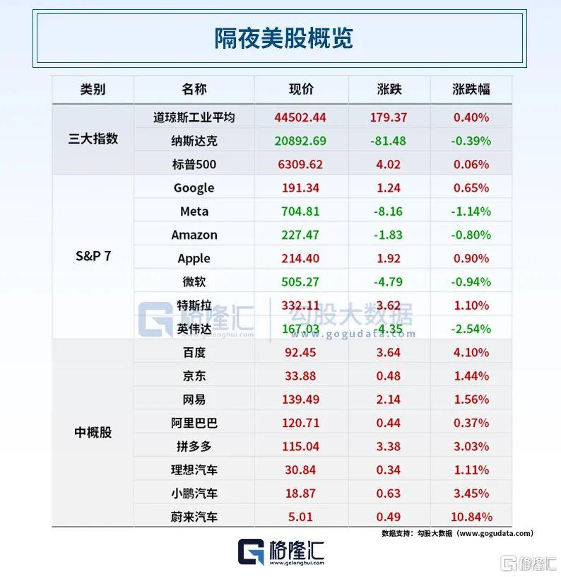 早报 (07.23）| 关税突发！特朗普刚刚宣布；鲍威尔要离任？杜邦中国反垄断调查暂停；中国聚变能源公司沪上启航