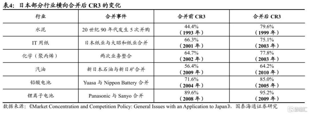 国泰海通：“反内卷”的国际经验