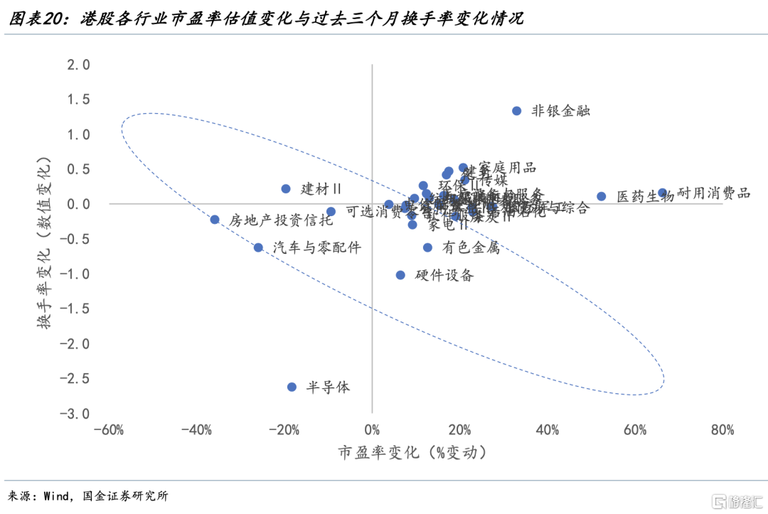 宋雪涛：港股的新支点